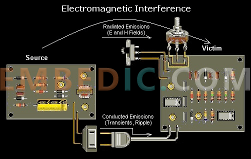 electromagnetic interference